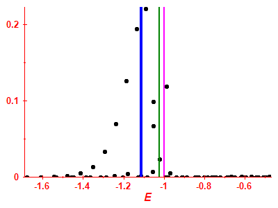 Strength function